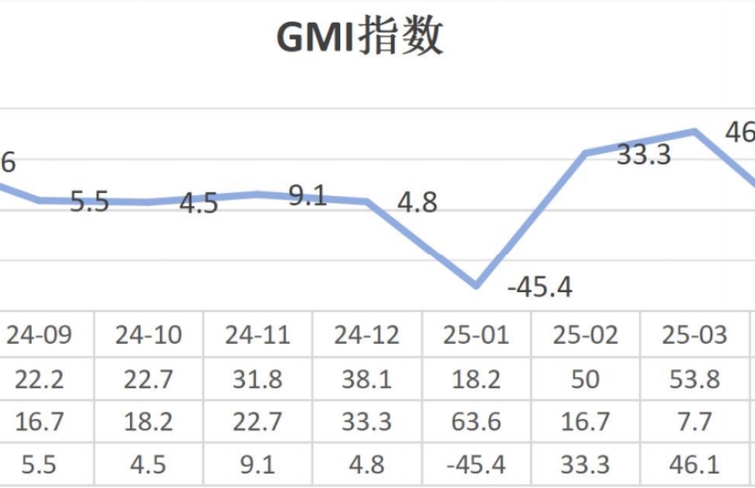 大湾区制造业指数2025年6月（先行版）发布